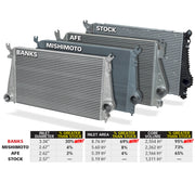 Banks Intercooler System W/Boost Tubes 12-16 Chevy 6.6L Duramax (4)