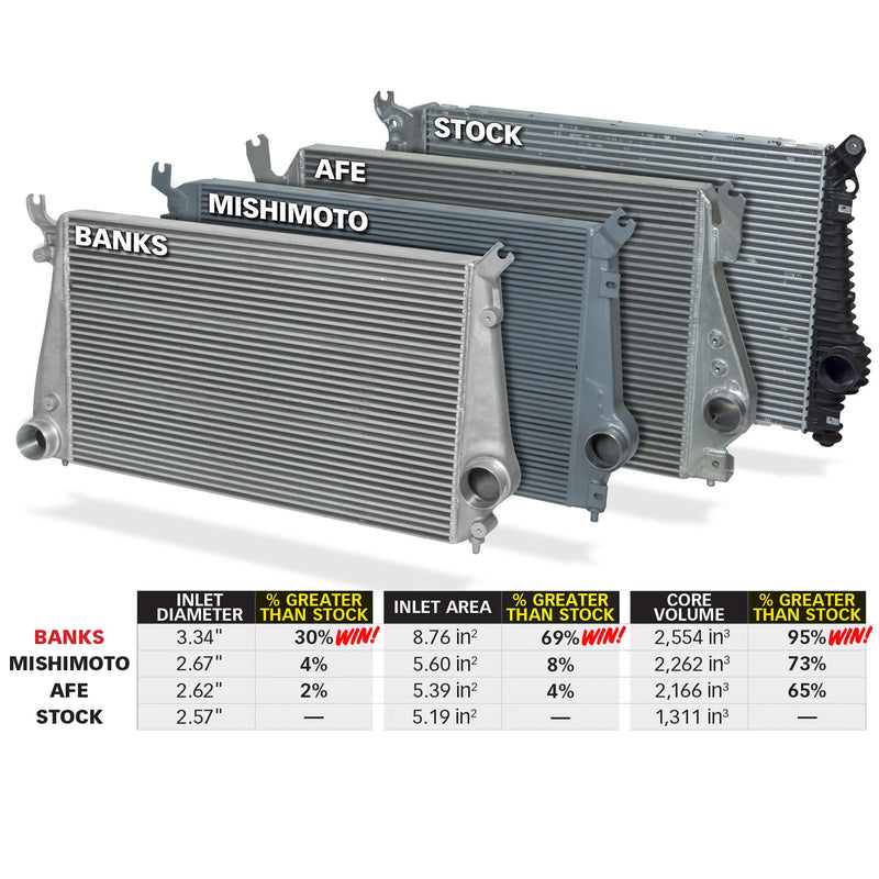 Banks Intercooler System W/Boost Tubes 12-16 Chevy 6.6L Duramax (4)