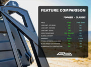 Leitner Active Cargo System - FORGED NO DRILL - GMC