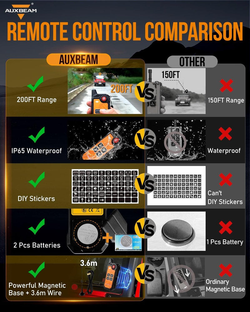 Auxbeam AS-400 4 Gang RGB Slim Switch Panel with APP & Remote Control - Colorado & Canyon Enthusiasts