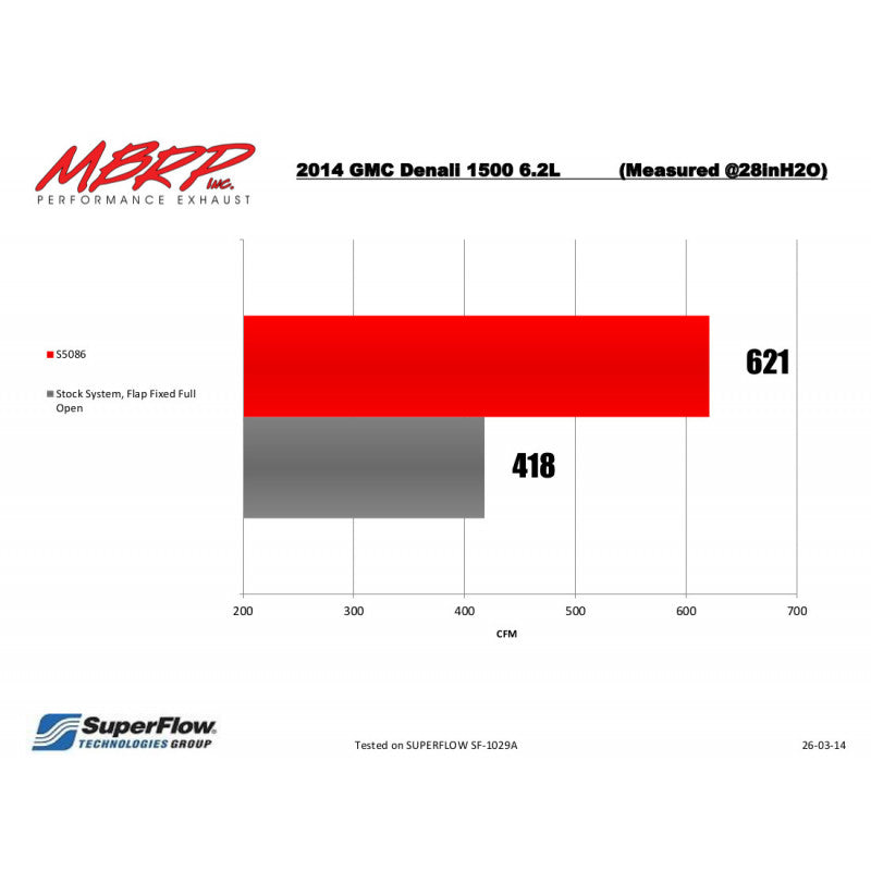 MBRP Armor Plus 3.5 Inch Cat Back Exhaust Single Side T409 Stainless | 2014-2018 Chevrolet/GMC Silverado/Sierra 1500 6.2L V8 1-Piece Driveshaft Only