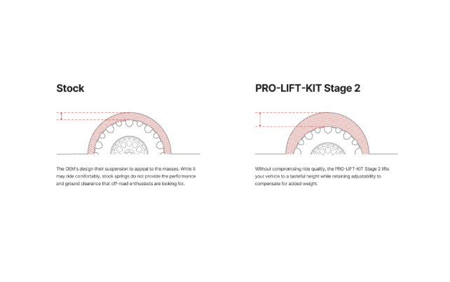 Eibach PRO-TRUCK-LIFT Stage 2 | 2019-2023 Ford Ranger 2.3L EcoBoost 2WD