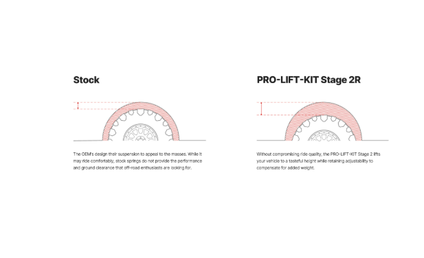 Eibach PRO-TRUCK-LIFT Stage 2R | 2019-2023 Ford Ranger 2.3L EcoBoost 2WD