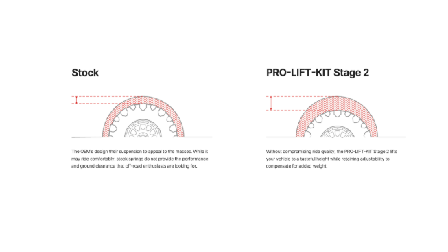 Eibach PRO-TRUCK-LIFT Stage 2 | 2021-2026 Ford F-150