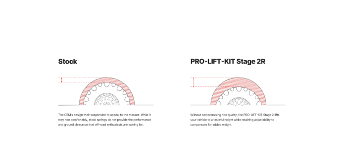 Eibach PRO-TRUCK-LIFT Stage 2R | 2021-2026 Ford F-150 Super Crew 3.5L V6 EcoBoost 4WD