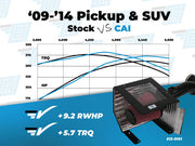 Cold Air Inductions Elite Series Cold Air Intake | 09-13 Silverado/Sierra 1500, 09-14 Tahoe, Suburban, Yukon image 2