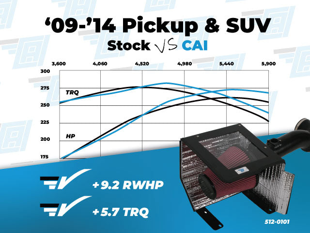 Cold Air Inductions Elite Series Cold Air Intake | 09-13 Silverado/Sierra 1500, 09-14 Tahoe, Suburban, Yukon image 2