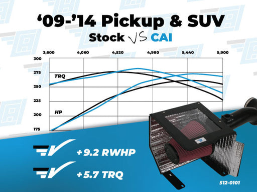 Cold Air Inductions Elite Series Cold Air Intake | 09-13 Silverado/Sierra 1500, 09-14 Tahoe, Suburban, Yukon image 2