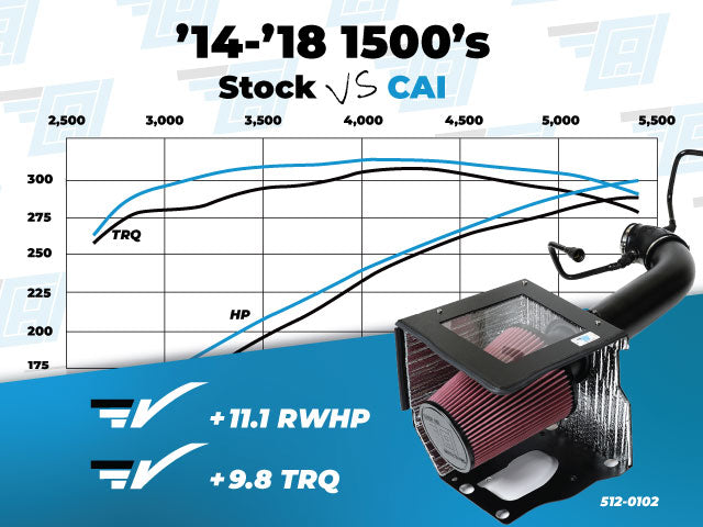 Cold Air Inductions Elite Series Cold Air Intake | 14-18 Silverado/Sierra 1500 5.3L & 2019 Silverado LD image 2