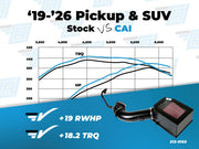 Cold Air Inductions Elite Series Cold Air Intake | 19+ Silverado/Sierra 1500, 21+ Tahoe/Suburban/Yukon 5.3L image 2