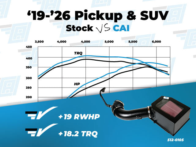 Cold Air Inductions Elite Series Cold Air Intake | 19+ Silverado/Sierra 1500, 21+ Tahoe/Suburban/Yukon 5.3L image 2