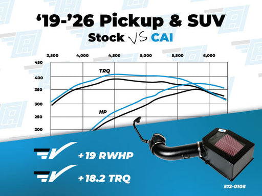Cold Air Inductions Elite Series Cold Air Intake | 19+ Silverado/Sierra 1500, 21+ Tahoe/Suburban/Yukon 5.3L image 2