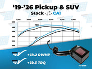 Cold Air Inductions Elite Series Cold Air Intake | 19+ Silverado/Sierra 1500, 21+ Tahoe/Suburban/Yukon 6.2L image 2