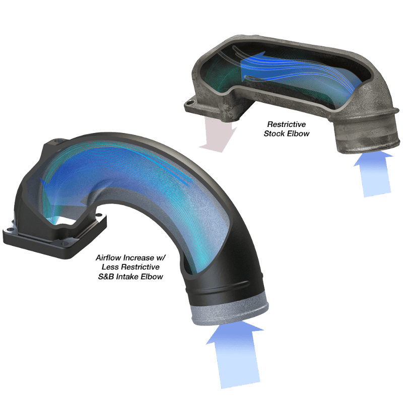 S&B Intake Elbow | 2003-2007 Dodge Ram 2500, 3500 5.9L Diesel