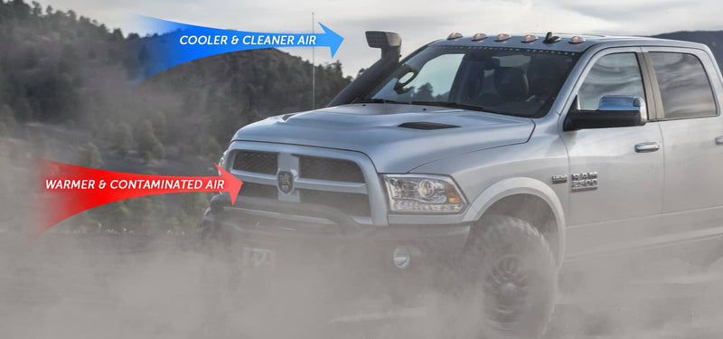 AEV Snorkel Kit | 2009-2018 Ram