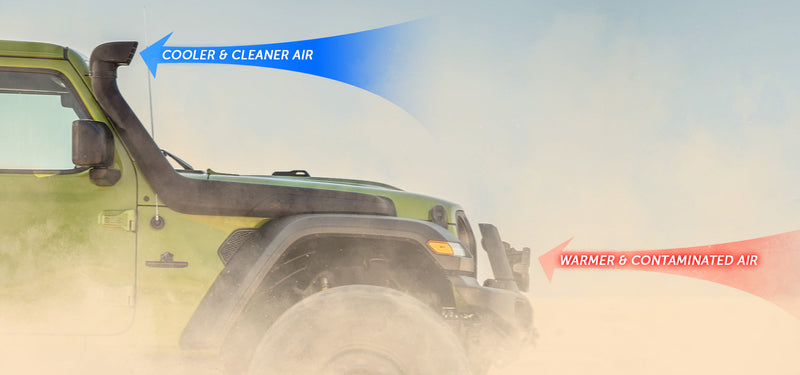 AEV Snorkel Kit | JL Wrangler and JT Gladiator